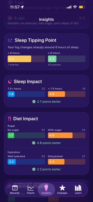 Screenshot of the FoggyBrain app: See what helps
