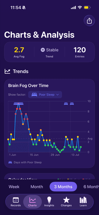 Screenshot of the FoggyBrain app: Let patterns emerge